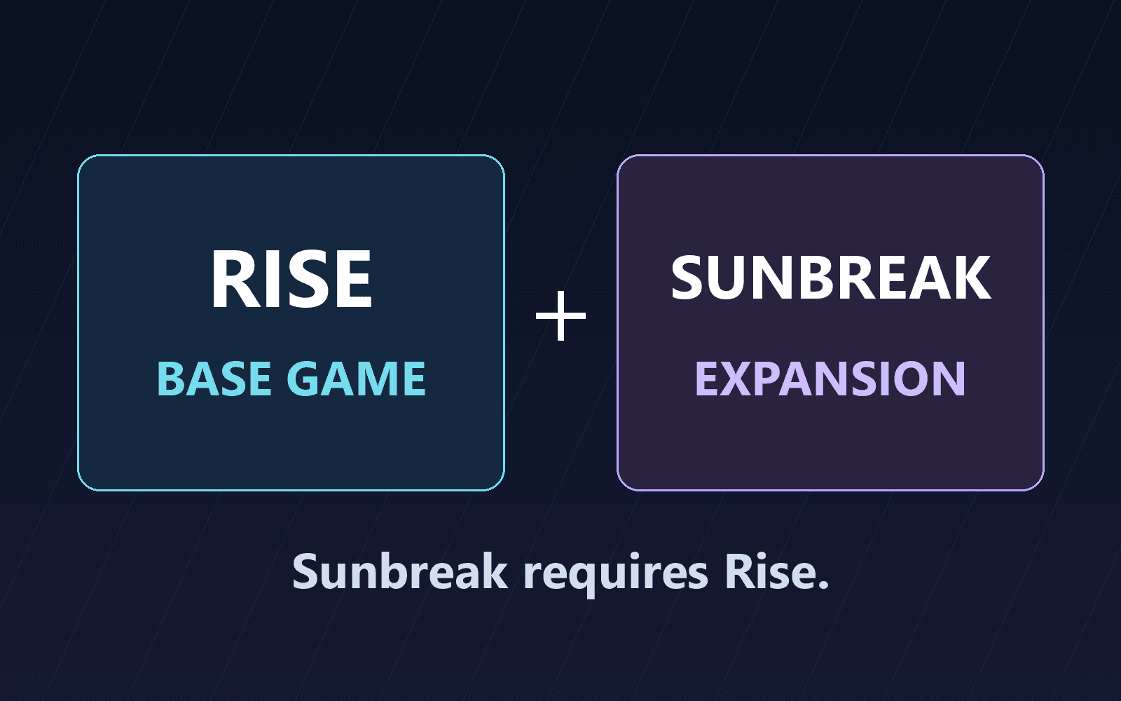 Original diagram: Rise is the base game; Sunbreak is an expansion that requires Rise.