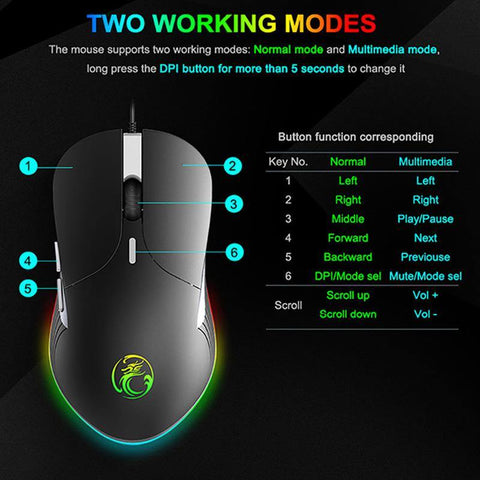 Colorful RGB Breathing Light Gaming Silent Gaming Mouse - Gamer Z Paradise
